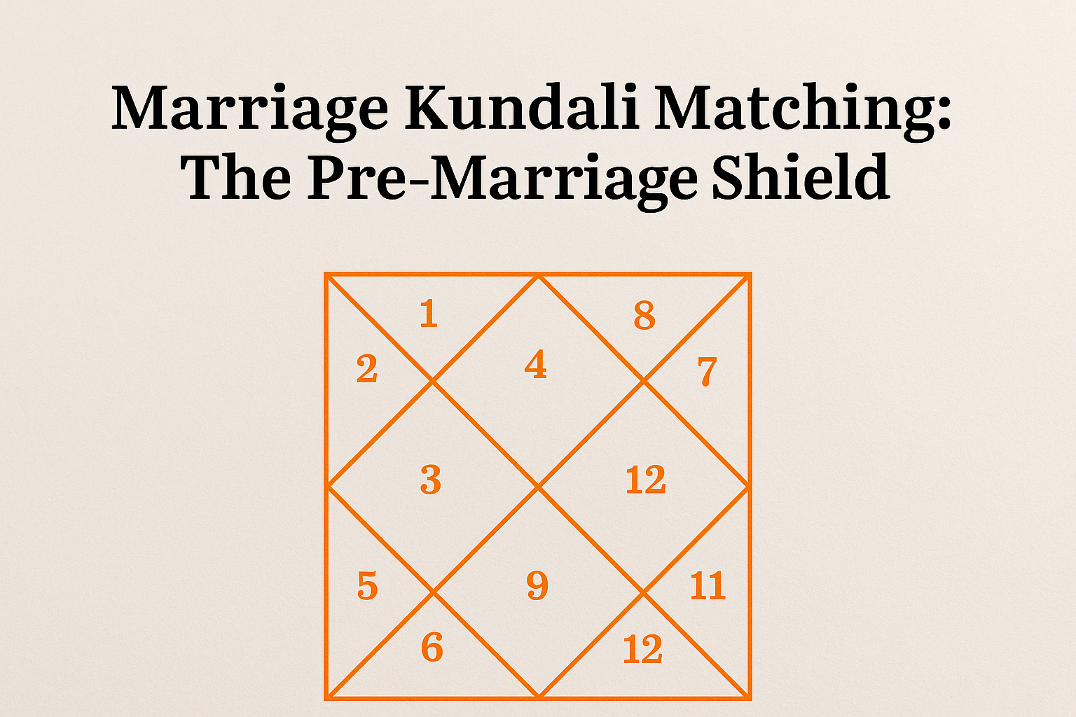 ChatGPT Image Jul 31, 2025, 08_32_00 AM Marriage Kundali Matching